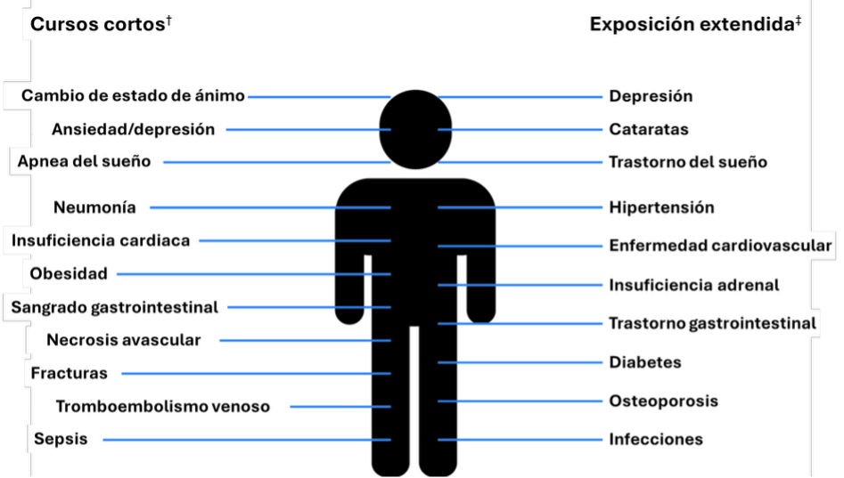 Figura de Peters AT, et al. Allergy Asthma Proc. 2025