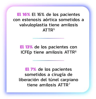 Los Pacientes con Tipos de Amiloidosis