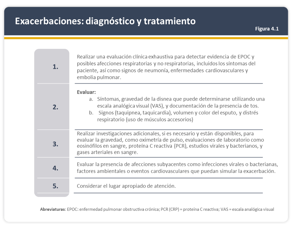 Figura Tratamiento Farmacologico Inicial 