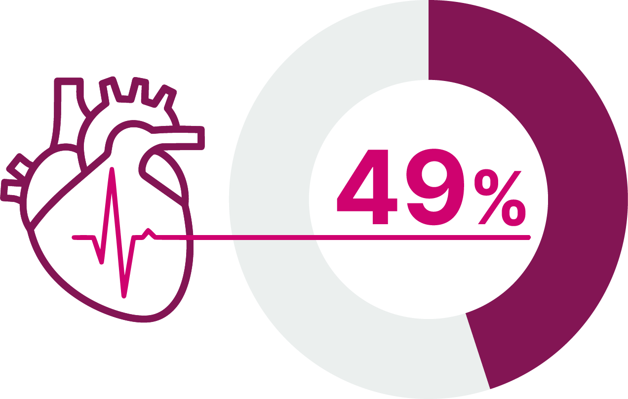 Icono Corazon ECG 49 Percentage