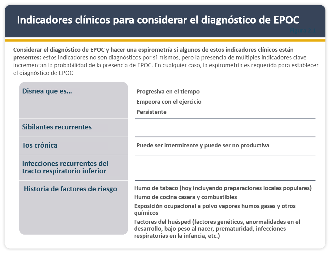 Figura Tratamiento Farmacologico Inicial 