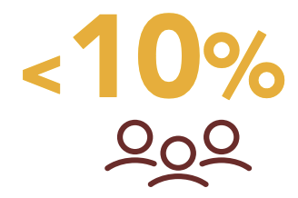 <10% De Los Pacientes Con Icfer