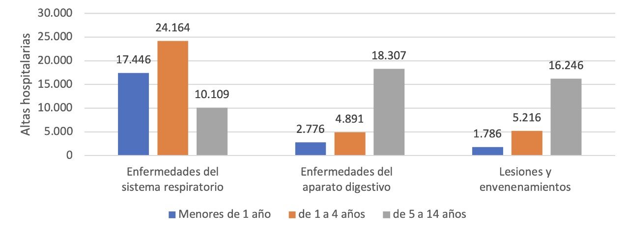 Graficos Altas Hospitalarias