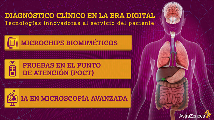 Banner de diagnóstico digital