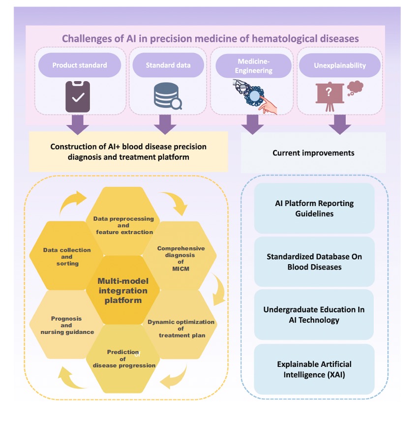 La Inteligencia Artificial en la Salud