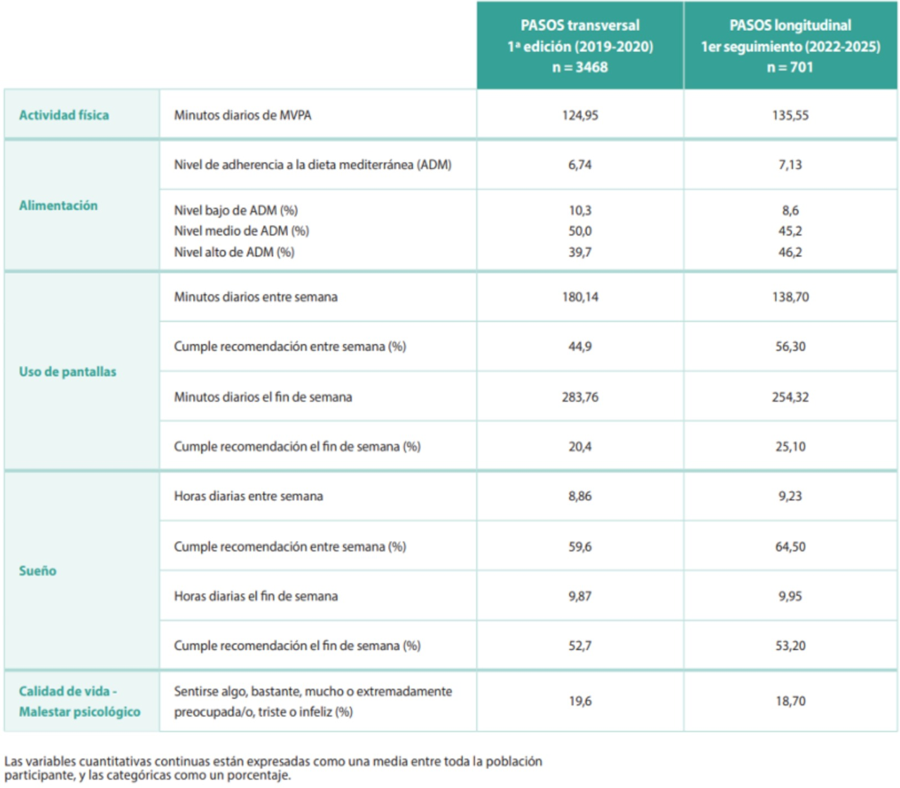 Gráfico 1 - Porcentaje de menores que disponen de teléfono móvil por edad (2023)