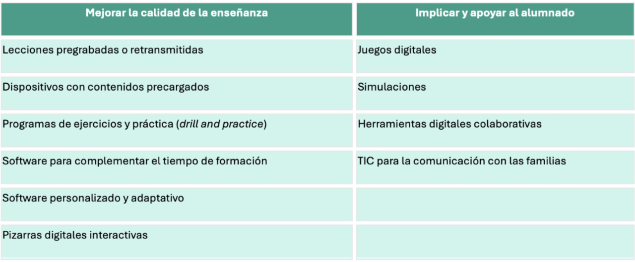 Gráfico 1 - Porcentaje de menores que disponen de teléfono móvil por edad (2023)