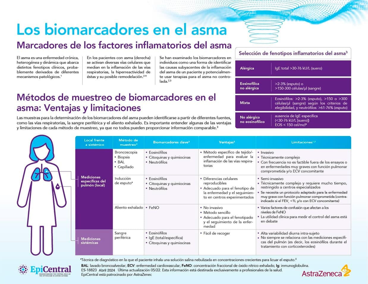 biomarcadores en el asma 1