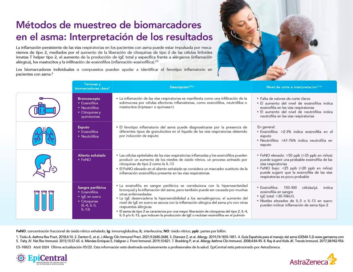 Biomarcadores en el asma 2
