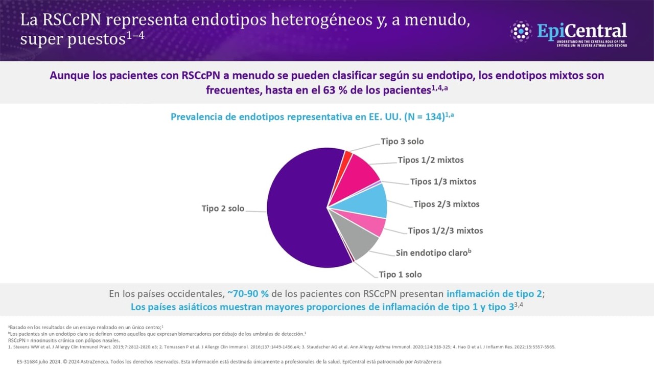 RSCcPN caracteriza por congestión nasal