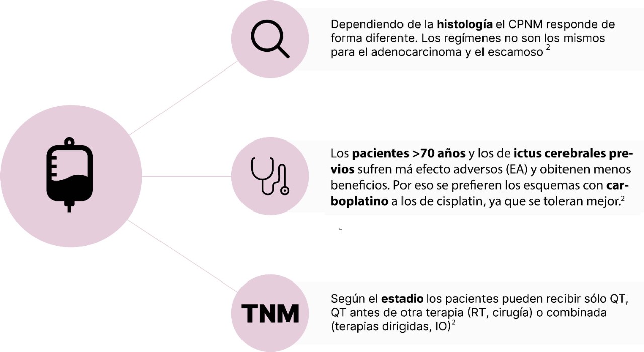 Esquemas de los Regímenes QT 