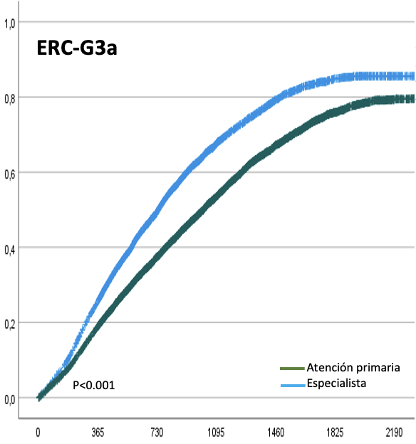 Gráfico de ERC-G3a