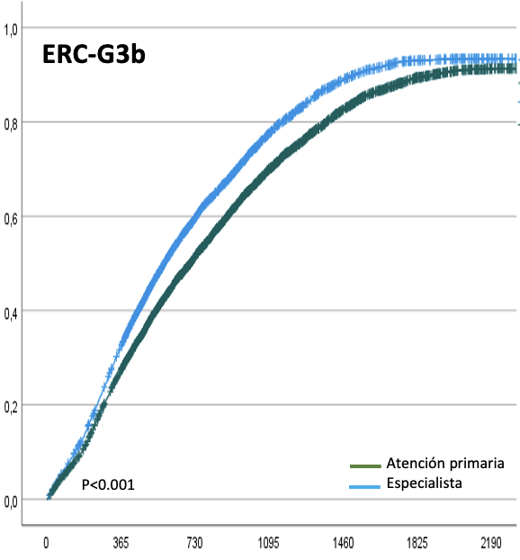 Gráfico de ERC-G3b