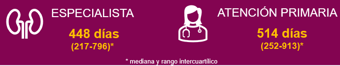 Especialista vs Atención primaria Días