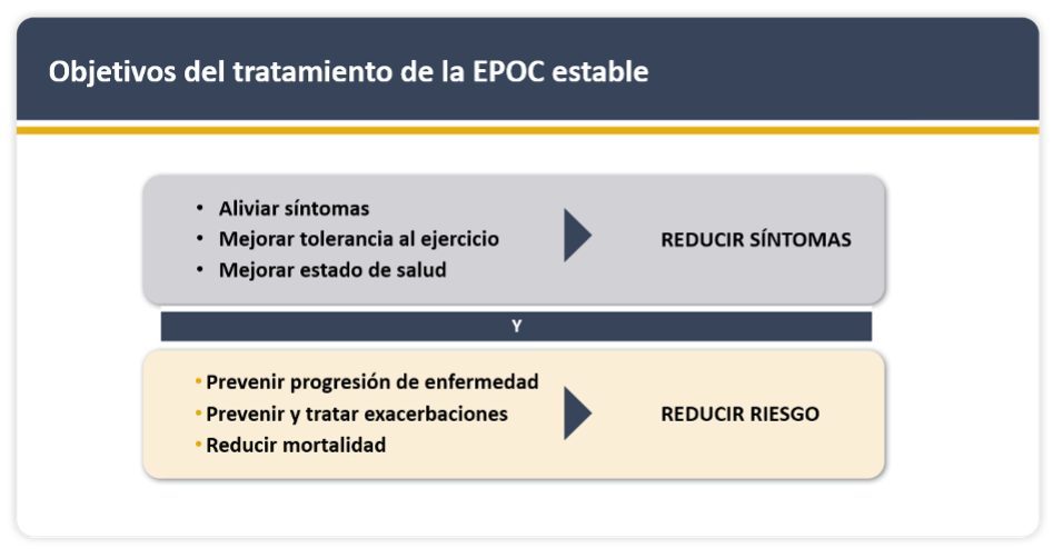 Figura EPOC Guias