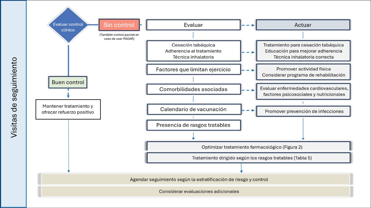 Figura Tratamiento Farmacologico Inicial 