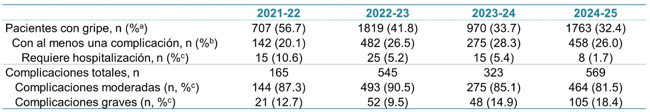 tabla estadistica