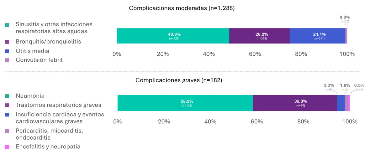 segundo grafico