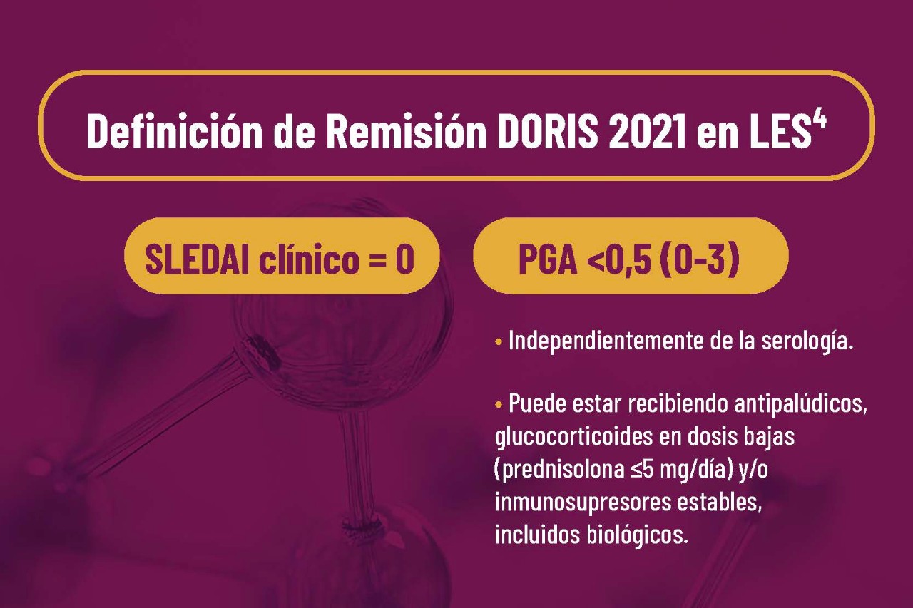 Infografía que muestra la definición de remisión de DORIS 2021 en el lupus eritematoso sistémico