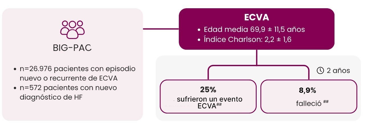 diagrama de flujo representativo del estudio nacional en pacientes con ECVAS encontrado 