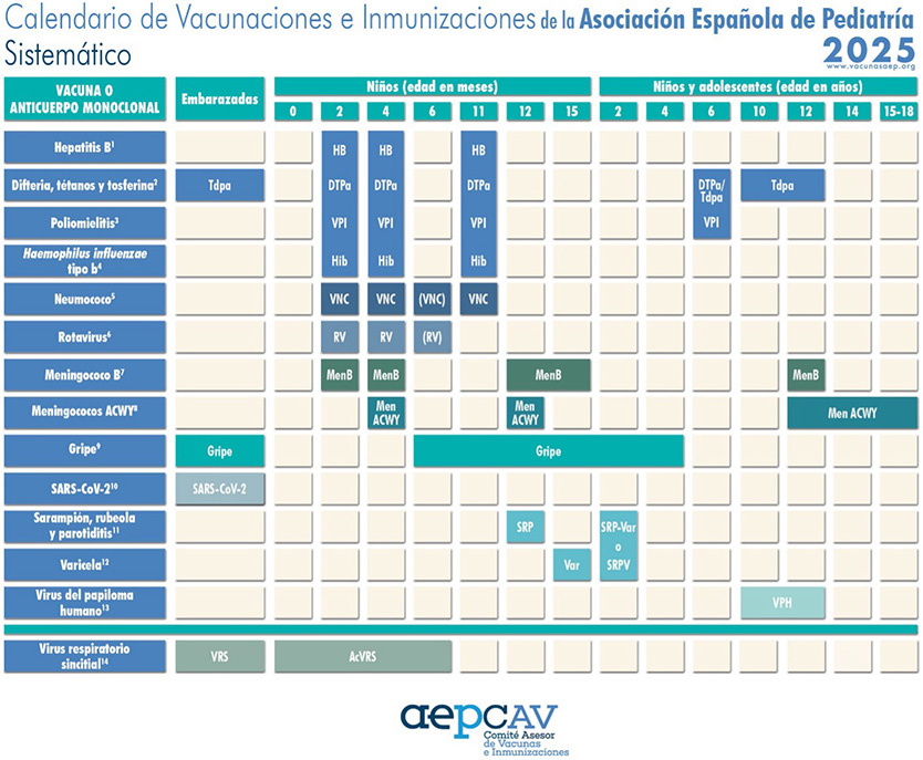 Calendario Inmunizacion CAV-AEP 2025 