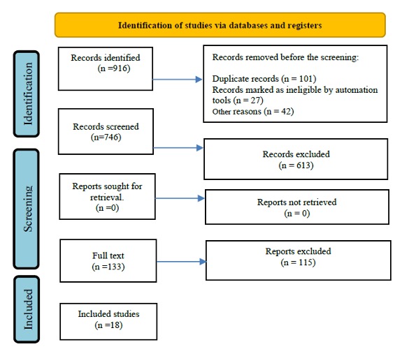 identificación de estudios mediante bases de datos y registros