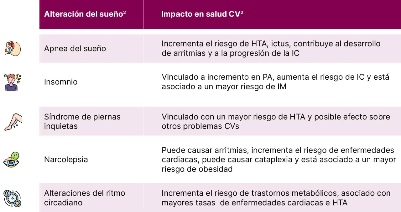grafico