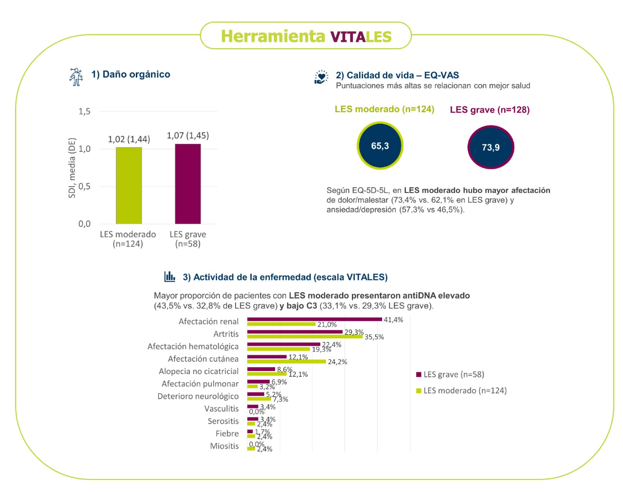 vitales-image