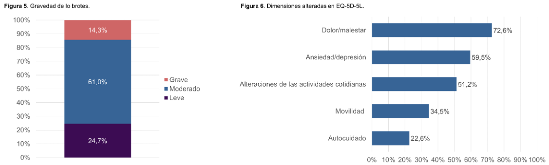 vitales-image